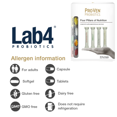 Four Pillars of Nutrition