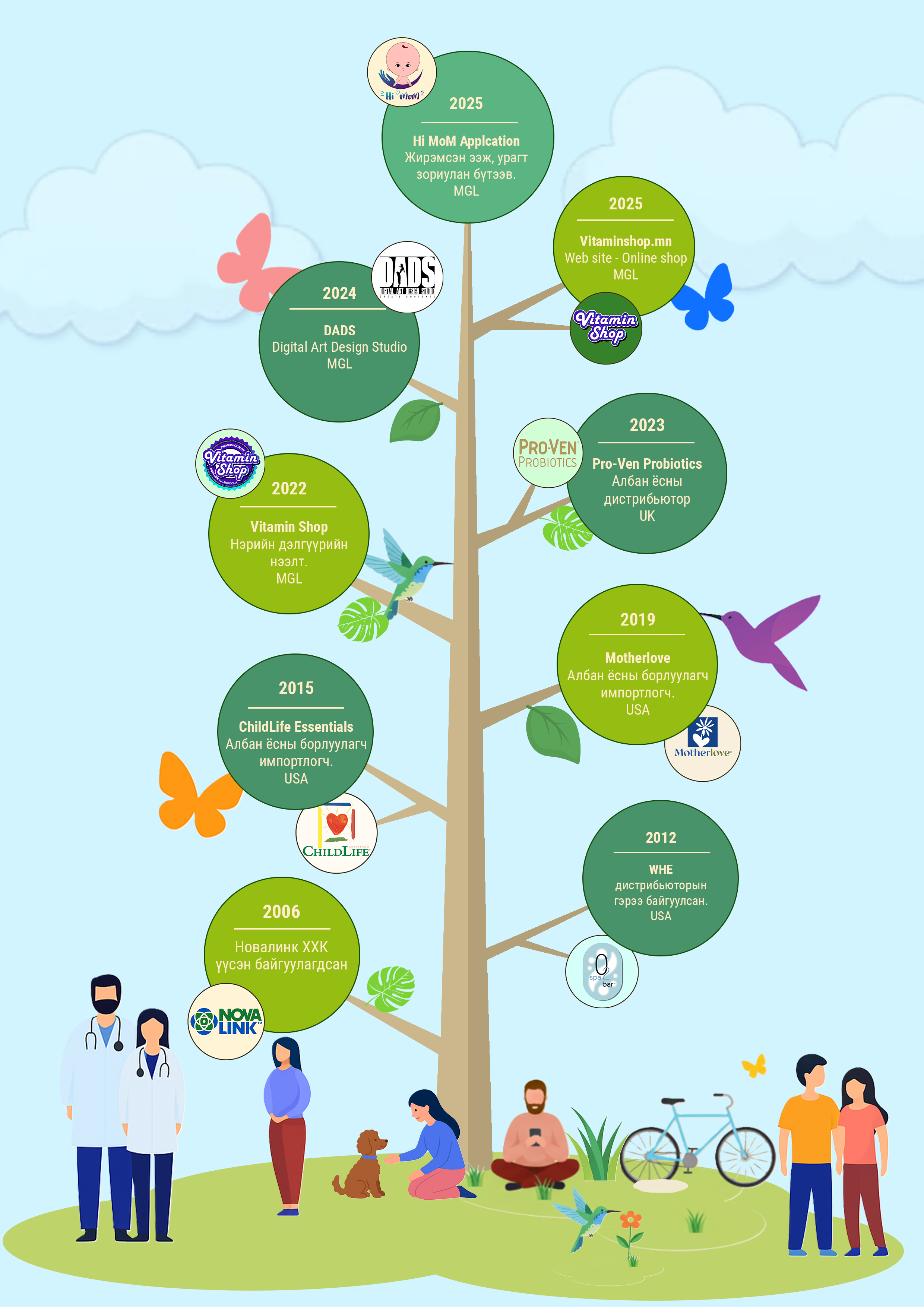 Novalink LLC Introduction